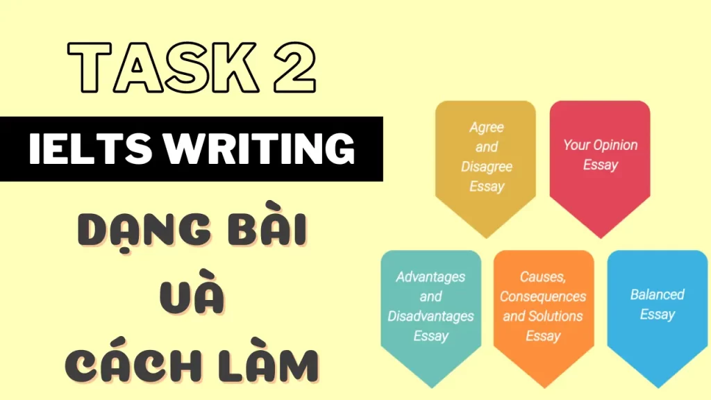 Những mẹo quan trọng để thành công trong Writing Task 2 IELTS